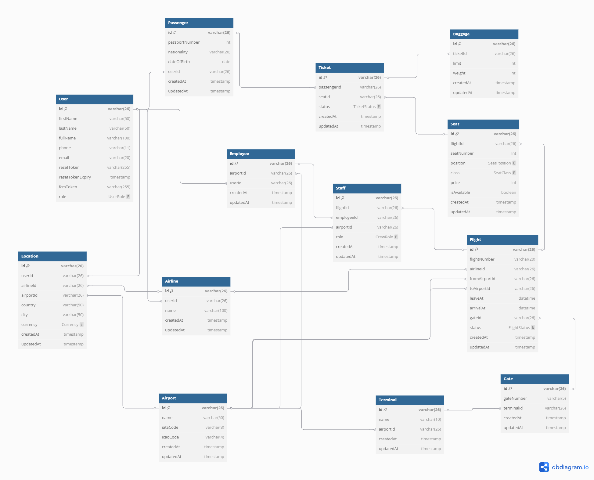 Airport System - Nestjs